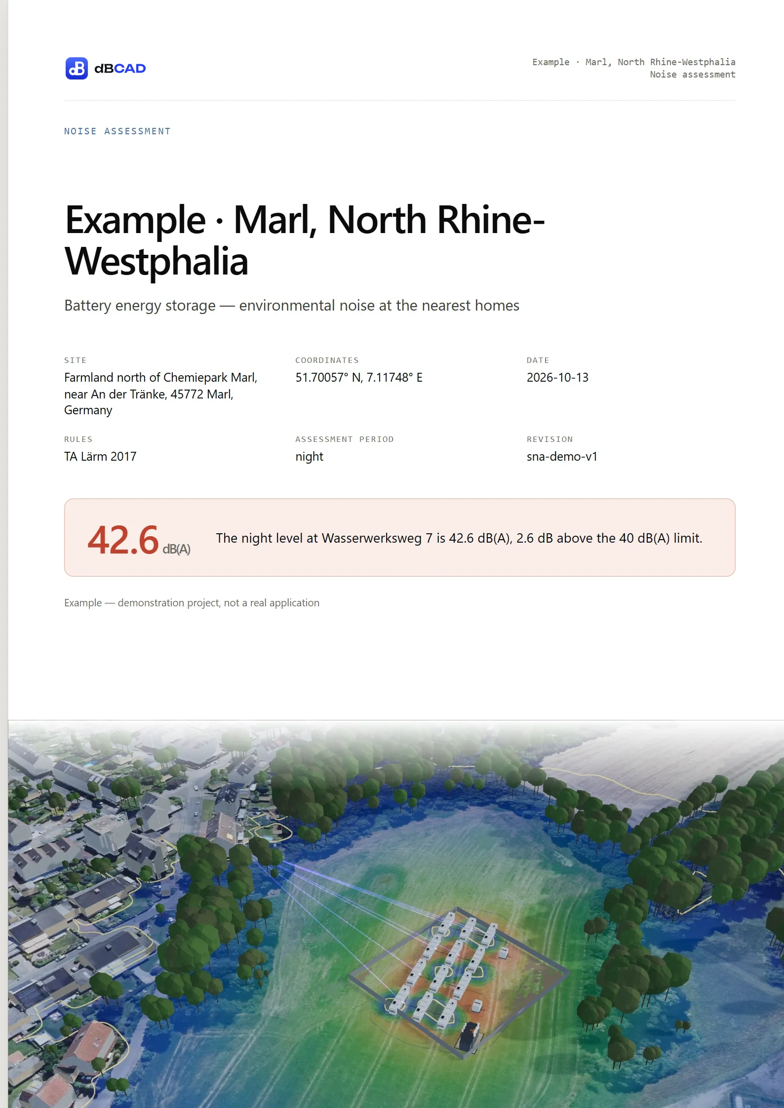 Report cover: Example, Marl, North Rhine-Westphalia; battery energy storage, environmental noise at the nearest homes; the night level at Wasserwerksweg 7 is 42.6 dB(A), 2.6 dB above the 40 dB(A) limit; a 3D view of the site.